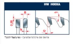 Edge of Arlington Freud saw blade diagram