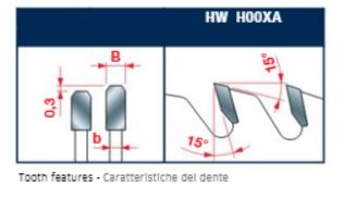 Edge of Arlington Freud saw blade diagram