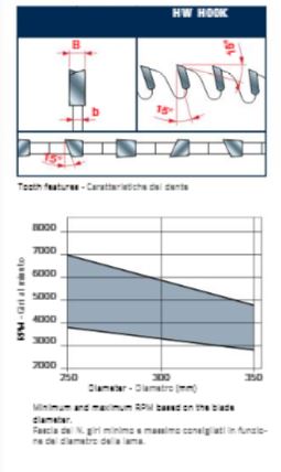  eoasaw - freud saw blade info