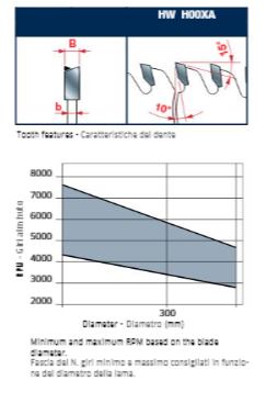  Edge of Arlington Freud saw blade info