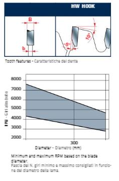  Edge of Arlington Freud saw blade info