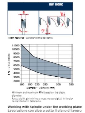 Edge of Arlington - Freud saw blade info