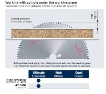  Edge of Arlington - Freud saw blade info