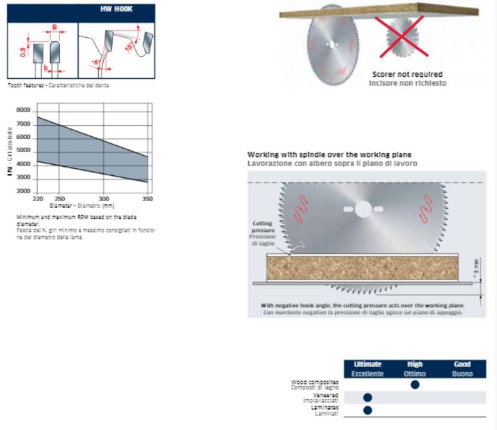  Edge of Arlington Freud saw blade info