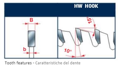 Edge of Arlington Freud saw blade diagram