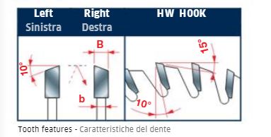  Edge of Arlington Freud saw blade diagram