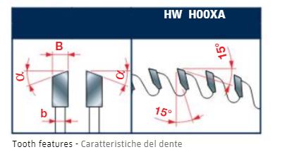 Edge of Arlington Freud saw blade diagram