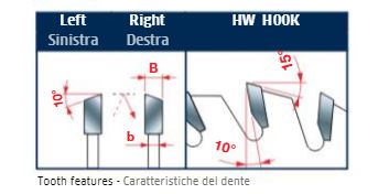 Edge of Arlington Freud saw blade diagram