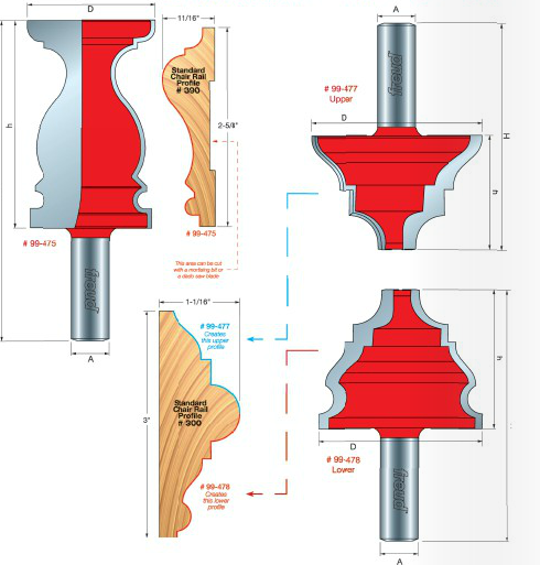 EOASAW - Freud Chair Rail Bits