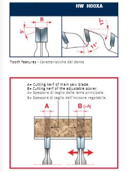  Edge of Arlington Freud saw blade diagram