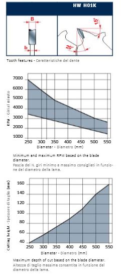  eoasaw - freud saw blade info