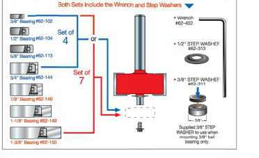 Edge of Arlington Freud bearing diagram