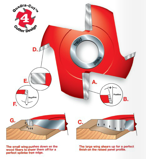 EOASAW - Freud Backcutter for Double Raised Panels