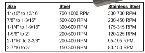  Edge of Arlington carbide hole cutter info