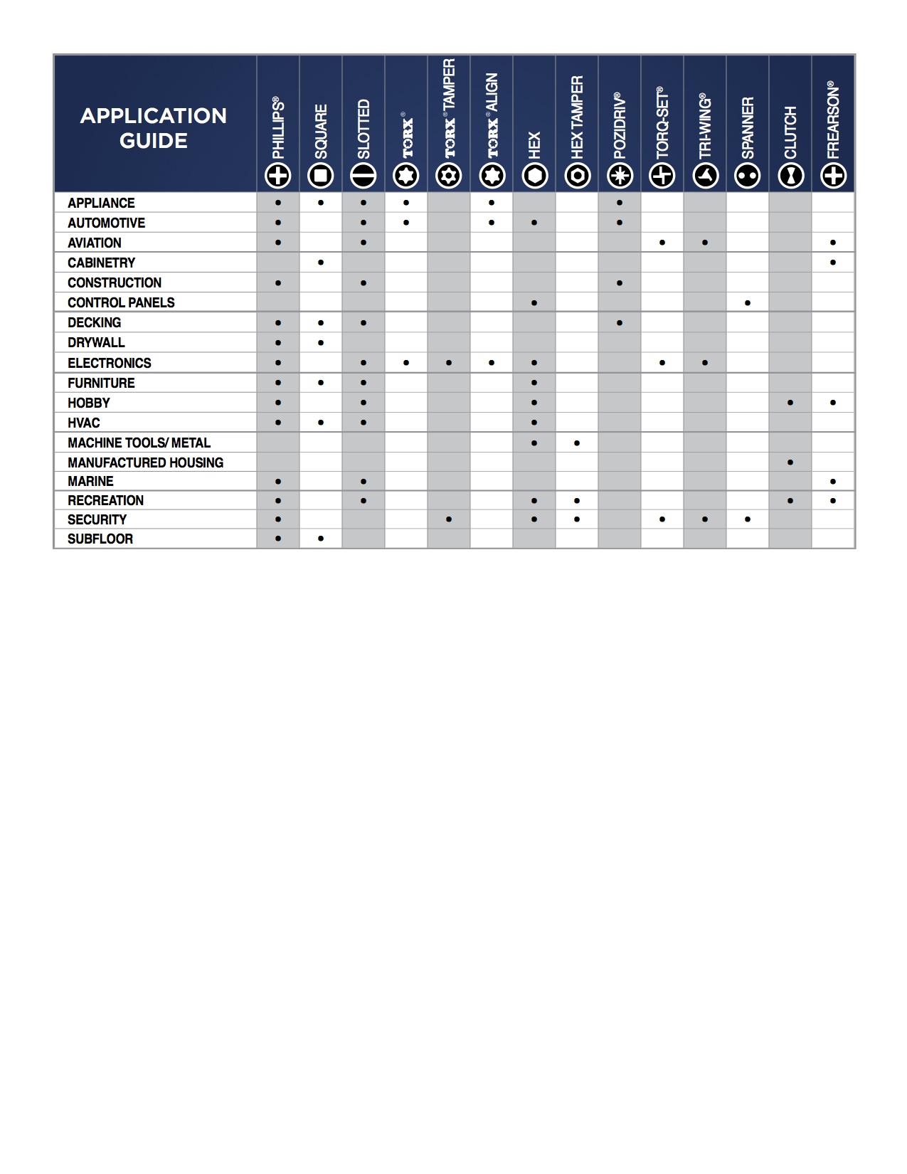 Socket Size Chart - ElectronicsHub