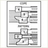Cope & Pattern Stacking Instructions