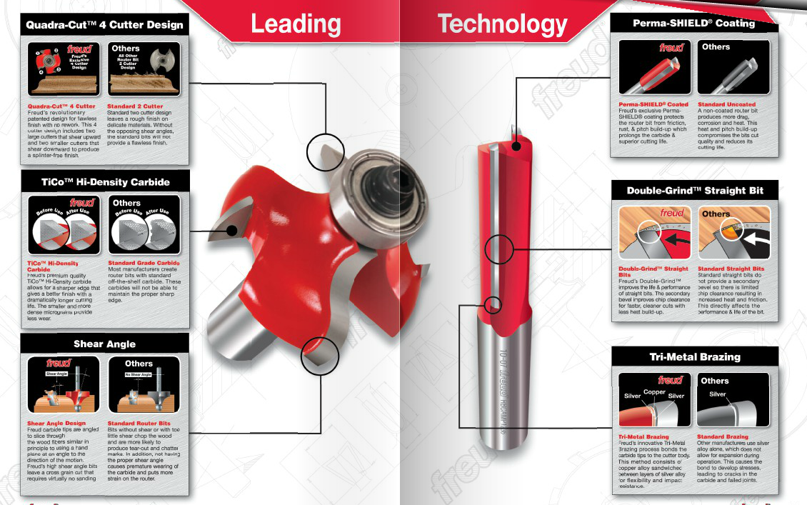 Freud Trimming, Repair, Bowl Removal Bits: Plug Cutter Repair Set - Edge of  Arlington Saw & Tool, Inc.