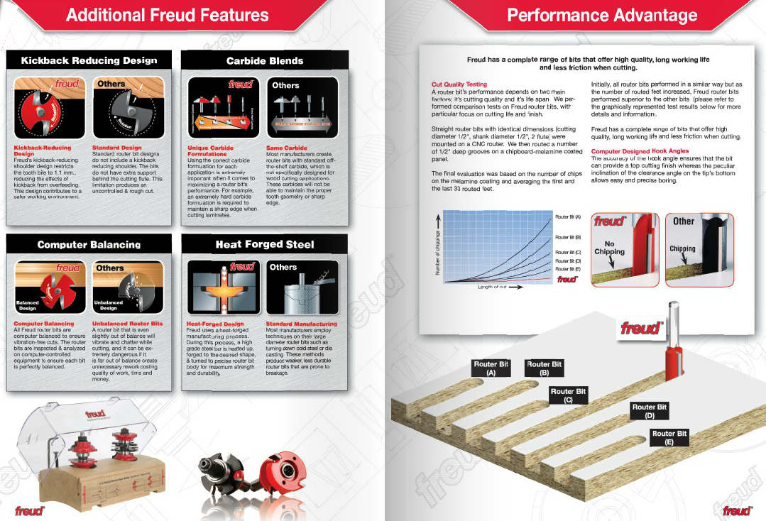 Freud V-Groove Router Bits